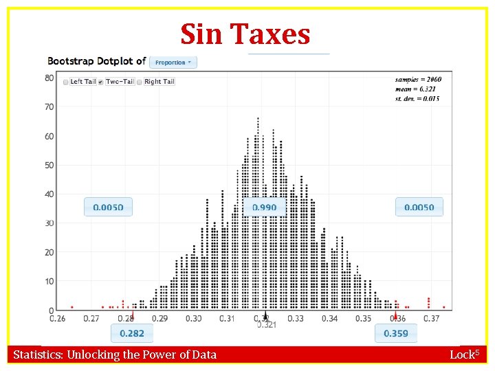 Sin Taxes Statistics: Unlocking the Power of Data Lock 5 