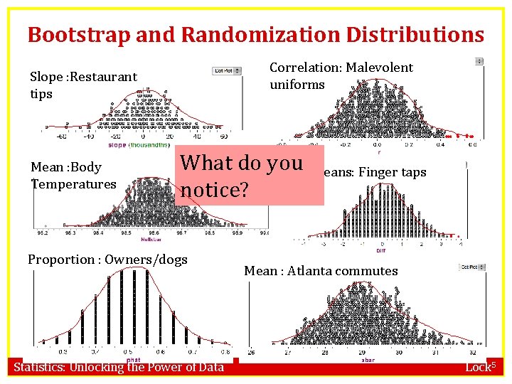 Bootstrap and Randomization Distributions Correlation: Malevolent uniforms Slope : Restaurant tips Mean : Body