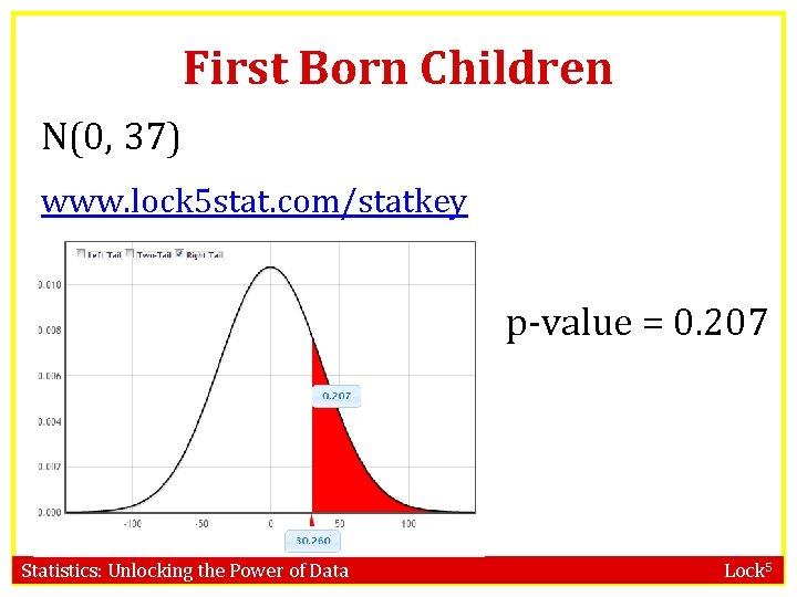 First Born Children N(0, 37) www. lock 5 stat. com/statkey p-value = 0. 207