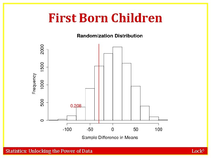 First Born Children Statistics: Unlocking the Power of Data Lock 5 