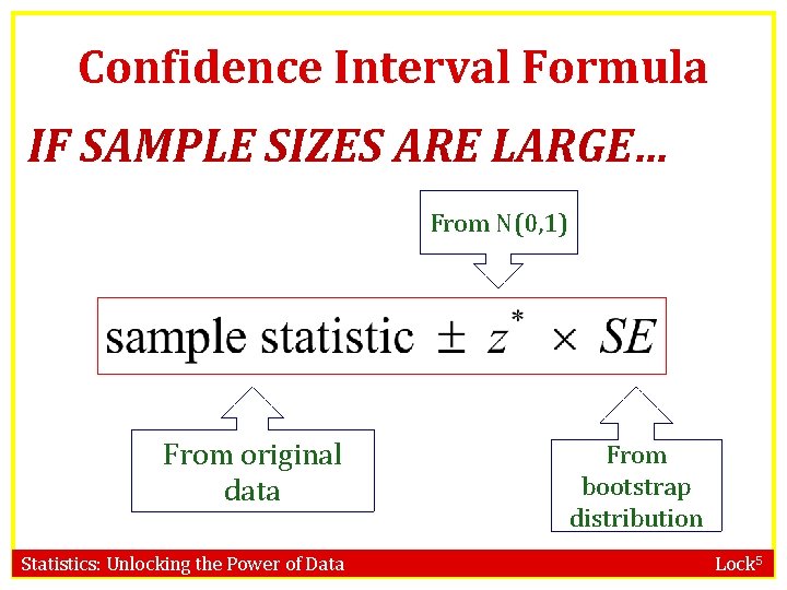 Confidence Interval Formula IF SAMPLE SIZES ARE LARGE… From N(0, 1) From original data