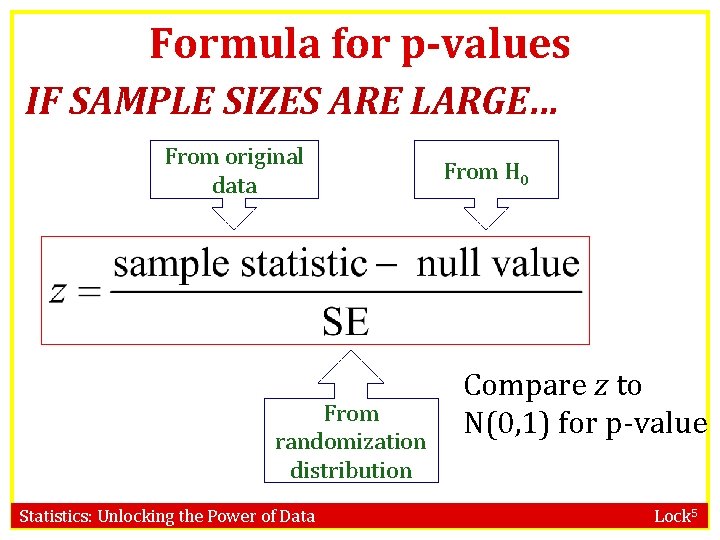 Formula for p-values IF SAMPLE SIZES ARE LARGE… From original data From randomization distribution