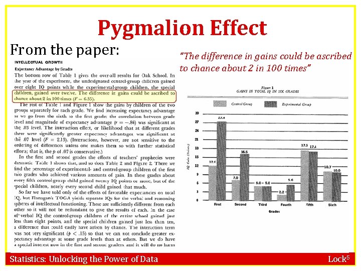 Pygmalion Effect From the paper: Statistics: Unlocking the Power of Data “The difference in
