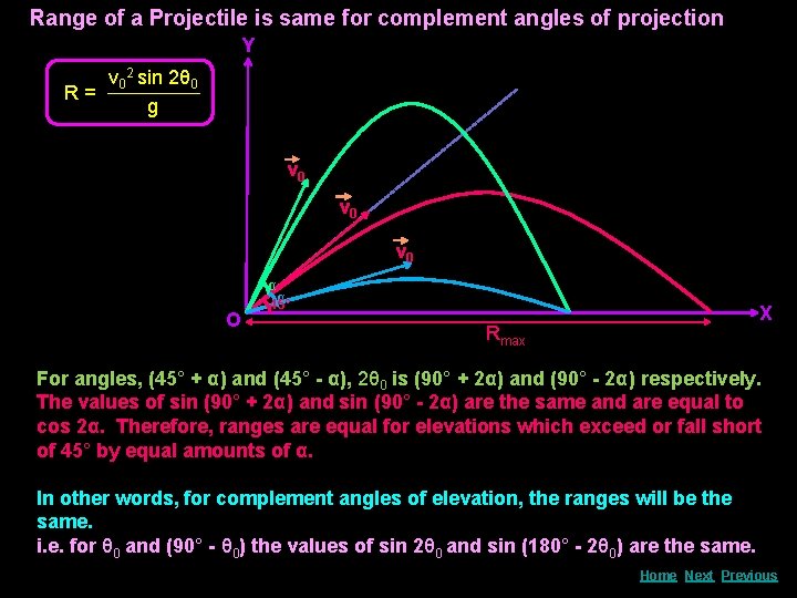 Range of a Projectile is same for complement angles of projection Y v 02