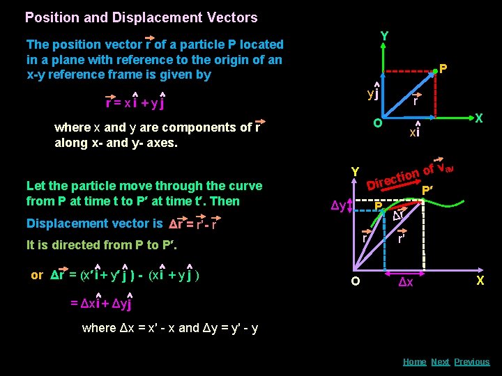 Position and Displacement Vectors Y The position vector r of a particle P located