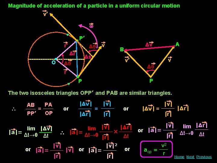 Magnitude of acceleration of a particle in a uniform circular motion v’ P’ r'