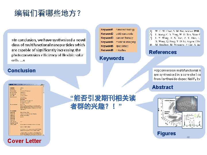 编辑们看哪些地方？ References Keywords Conclusion Abstract “能否引发期刊相关读 者群的兴趣？！” Figures Cover Letter 48 