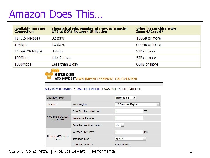 Amazon Does This… CIS 501: Comp. Arch. | Prof. Joe Devietti | Performance 5