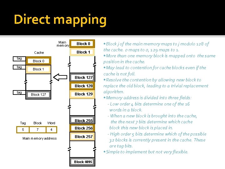 Direct mapping Main memory Block 1 Cache tag Block 0 tag Block 127 Block