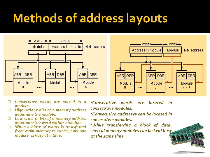 Methods of address layouts k bits m bits Module Address in module MM address