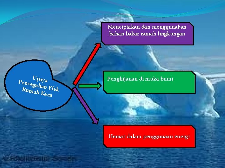Menciptakan dan menggunakan bahan bakar ramah lingkungan Up Pence aya gahan Efek Ruma h