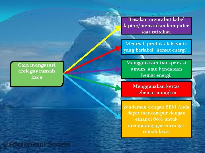 Biasakan mencabut kabel laptop/mematikan komputer saat istirahat. Membeli produk elektronik yang berlabel “hemat energi”.