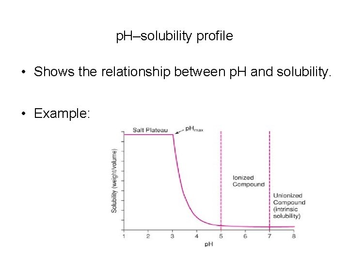 p. H–solubility profile • Shows the relationship between p. H and solubility. • Example: