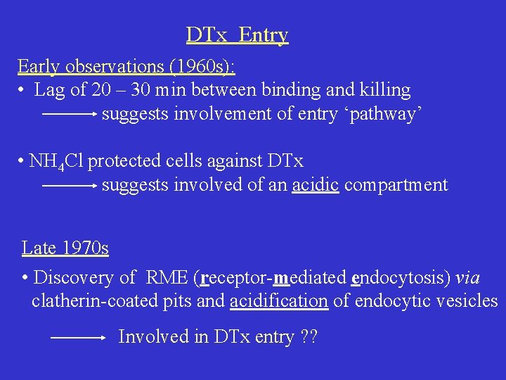 DTx Entry Early observations (1960 s): • Lag of 20 – 30 min between