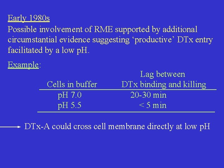 Early 1980 s Possible involvement of RME supported by additional circumstantial evidence suggesting ‘productive’