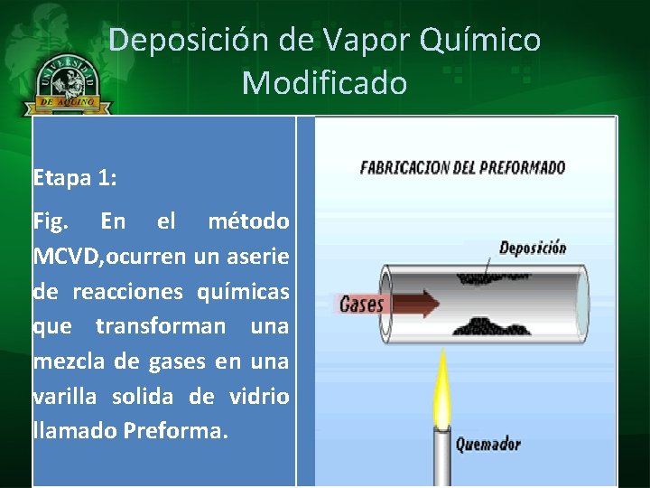 Deposición de Vapor Químico Modificado Etapa 1: Fig. En el método MCVD, ocurren un