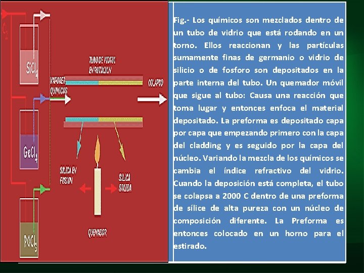  Fig. - Los químicos son mezclados dentro de un tubo de vidrio que