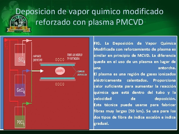 Deposicion de vapor quimico modificado reforzado con plasma PMCVD FIG. La Deposición de Vapor
