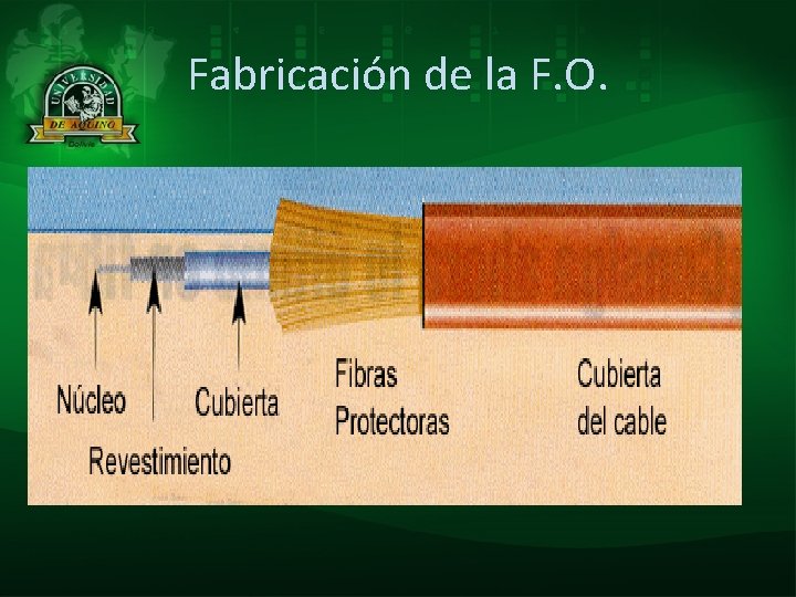 Fabricación de la F. O. 