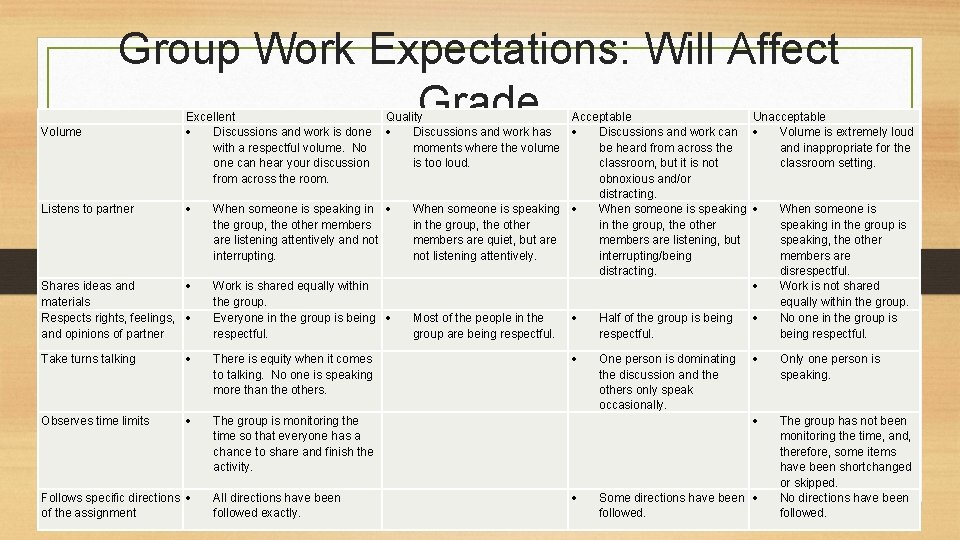  Volume Group Work Expectations: Will Affect Grade Excellent Quality Acceptable Unacceptable Discussions and