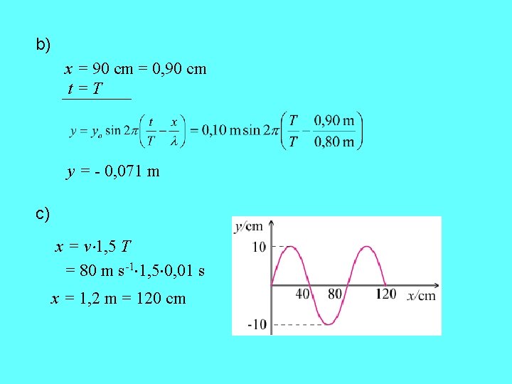 b) x = 90 cm = 0, 90 cm t=T y = - 0,