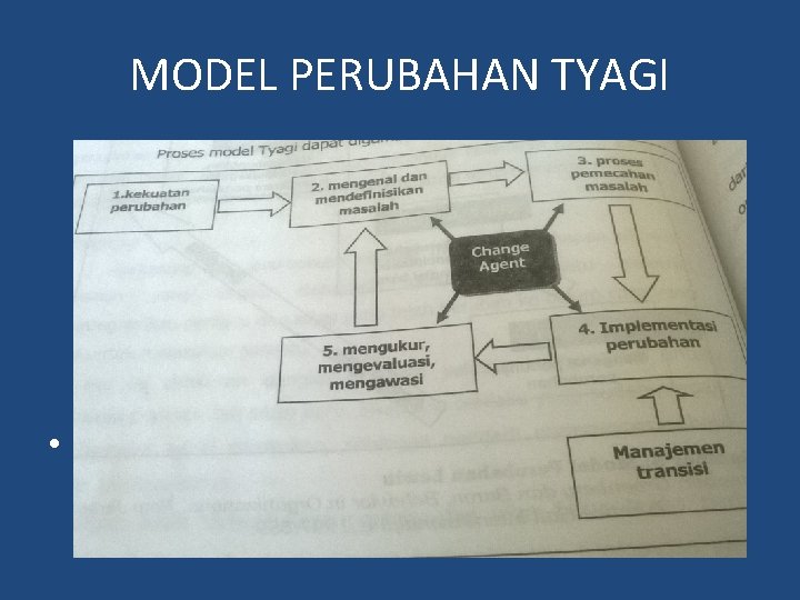 MODEL PERUBAHAN TYAGI • Sumber : Tyagi Organizational Behavior, New Delhi: Excel Books, 2001)