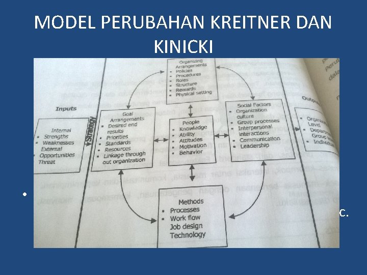 MODEL PERUBAHAN KREITNER DAN KINICKI • Sumber : Kreitner dan Kinicki, Organization Behavior, New