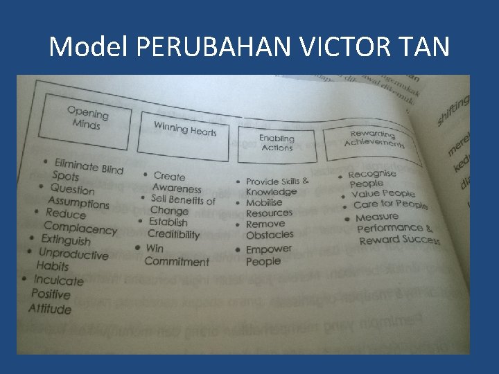 Model PERUBAHAN VICTOR TAN • Sumber: Victor Tan, Changing Your Corporate Culture 