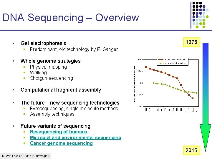 DNA Sequencing – Overview • Gel electrophoresis 1975 § Predominant, old technology by F.