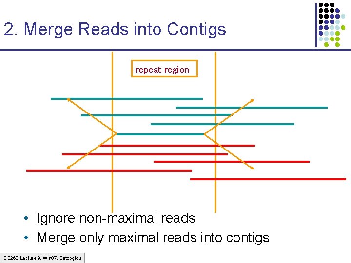 2. Merge Reads into Contigs repeat region • Ignore non-maximal reads • Merge only