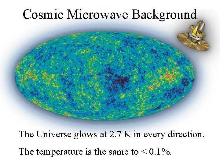 Cosmic Microwave Background The Universe glows at 2. 7 K in every direction. The