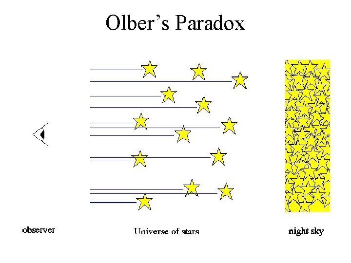 Olber’s Paradox 