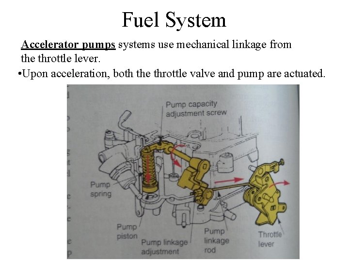 Fuel System Accelerator pumps systems use mechanical linkage from the throttle lever. • Upon