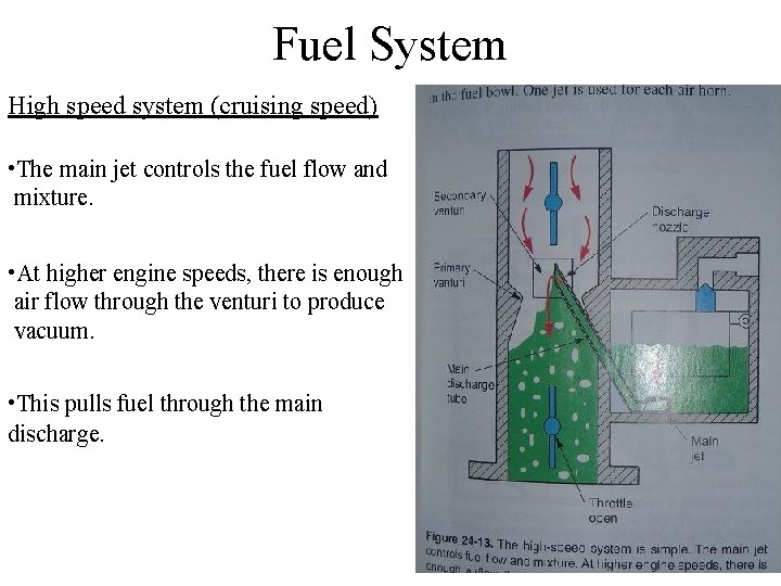 Fuel System High speed system (cruising speed) • The main jet controls the fuel