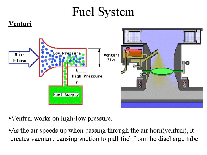 Fuel System Venturi • Venturi works on high-low pressure. • As the air speeds