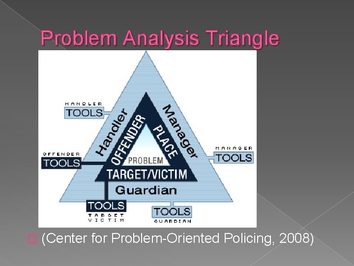Problem Analysis Triangle � (Center for Problem-Oriented Policing, 2008) Problem Analysis Triangle � (Center for Problem-Oriented Policing, 2008)
