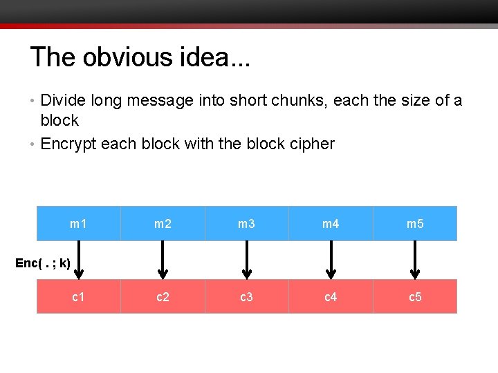 The obvious idea. . . • Divide long message into short chunks, each the