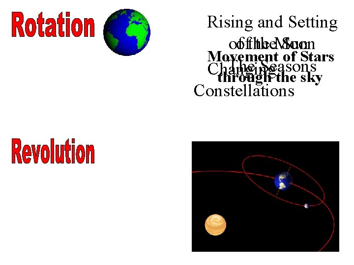 Rising and Setting ofofthe the. Moon Sun Movement of Stars The Seasons Changing through