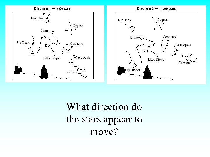 What direction do the stars appear to move? 