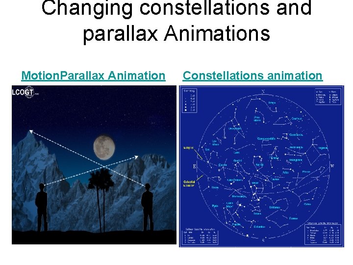 Changing constellations and parallax Animations Motion. Parallax Animation Constellations animation 