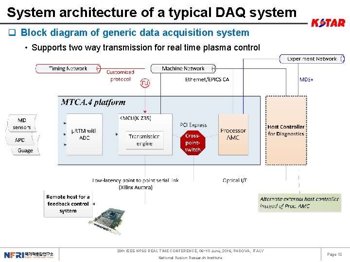System architecture of a typical DAQ system q Block diagram of generic data acquisition