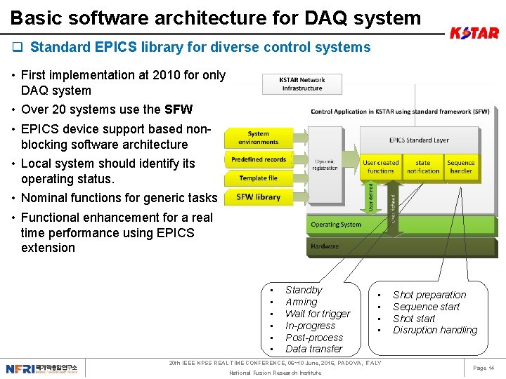 Basic software architecture for DAQ system q Standard EPICS library for diverse control systems