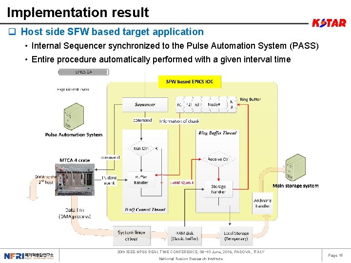 Implementation result q Host side SFW based target application • Internal Sequencer synchronized to
