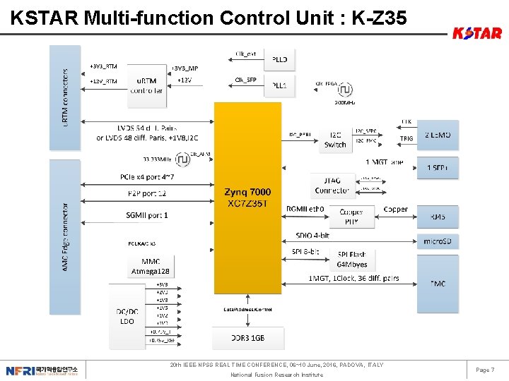 KSTAR Multi-function Control Unit : K-Z 35 20 th IEEE-NPSS REAL TIME CONFERENCE, 06~10