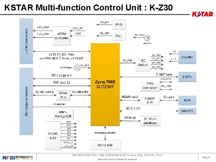KSTAR Multi-function Control Unit : K-Z 30 20 th IEEE-NPSS REAL TIME CONFERENCE, 06~10