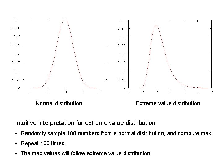 Normal distribution Extreme value distribution Intuitive interpretation for extreme value distribution • Randomly sample