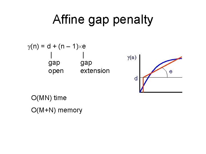 Affine gap penalty (n) = d + (n – 1) e | | gap