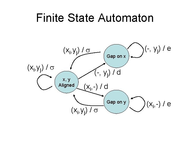 Finite State Automaton (xi, yj) / x, y Aligned Gap on x (-, yj)