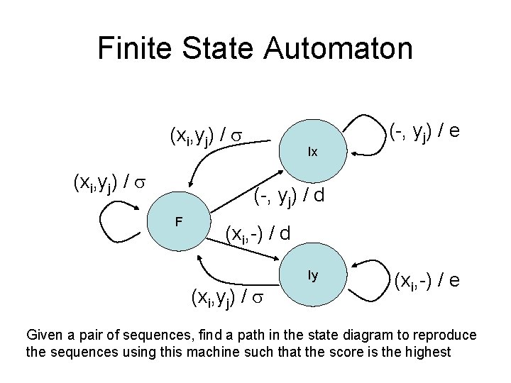 Finite State Automaton (xi, yj) / Ix (-, yj) / e (-, yj) /