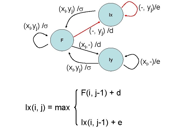 (xi, yj) / Ix (-, yj)/e (-, yj) /d F (xi, -) /d Iy